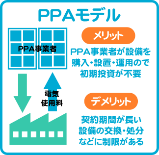 󥵥PPAǥPower Purchase Agreement